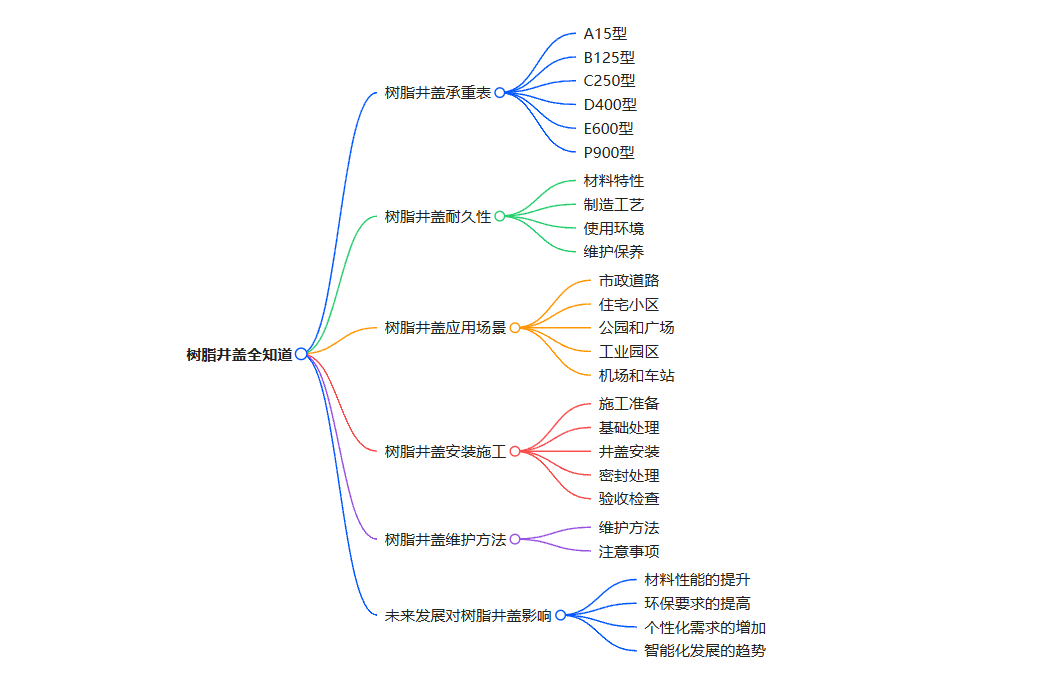 思維導圖